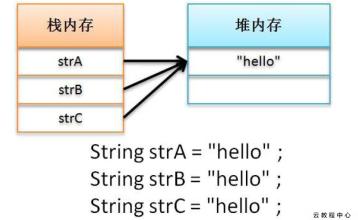 Java基础：String类（一）——常用方法
